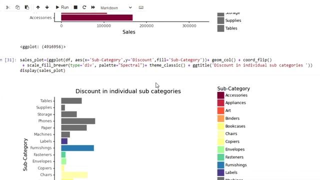 Exploratory Data analysis on Retail using python