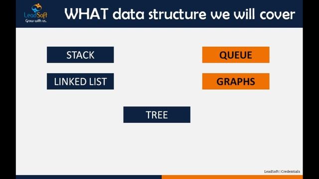 #1 Data Structure Using Python | Tutorial Introduction