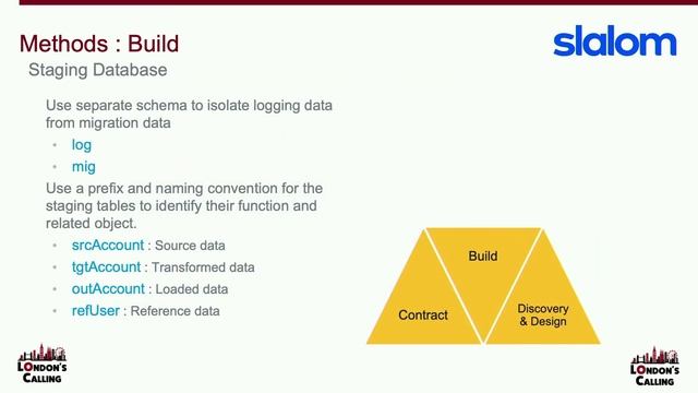 A Pattern for Salesforce Data Migration with Martin Gardner смотреть онлайн