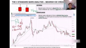 Alson Chew - Price Action Manipulation Course Level 1 - Piranha Profits