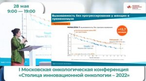 Рибоциклиб — возможности для продления жизни пациентки с Hr+Her2- мРМЖ Данилова А.С.