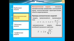 9 класс урок №2     4 четверть Тема Типы и формы информационных моделей