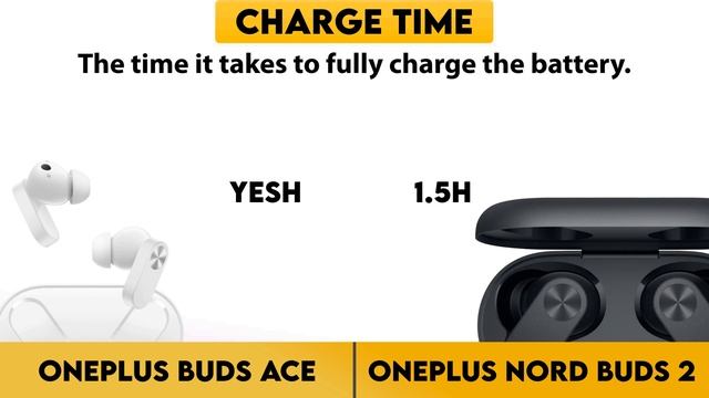 OnePlus Buds Ace vs OnePlus Nord Buds 2 Comparison смотреть онлайн