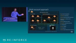 AWS re:Inforce 2019: Implementing Your Landing Zone (FND210)