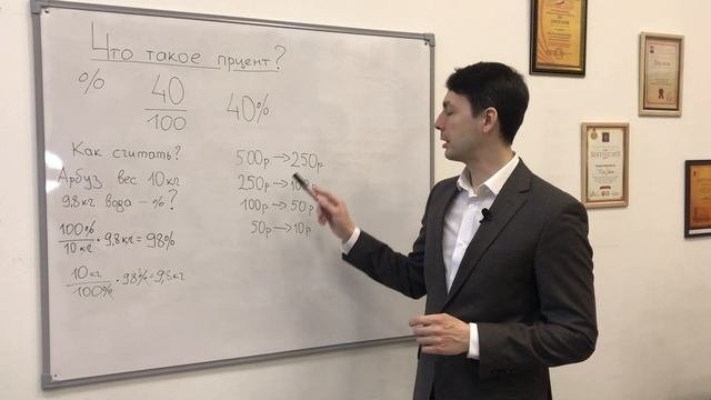 Что такое процент?