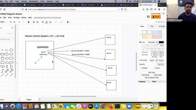 Introduction to Version Control System , GIT | WhatsAPP No - 8817442344 смотреть онлайн