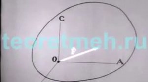 Разложение сил на составляющие в плоскости и в пространстве