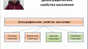 Лекция 9 - Демографическая политика.