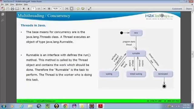 Thread in Javascript| Multi threading in java | Java online course| Free Demo | H2Kinfosys
