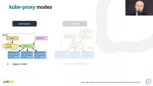 Service implementation: introduction | Kubernetes Networking