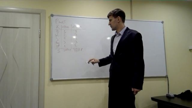 Постоянные издержки фирмы (бизнеса) на конкретном примере смотреть онлайн