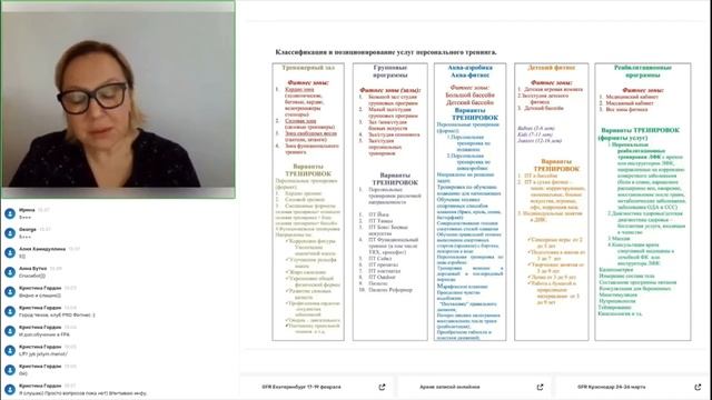 Классификация и позиционирование услуг персонального тренинга. Как разработать продуктовую линейку.