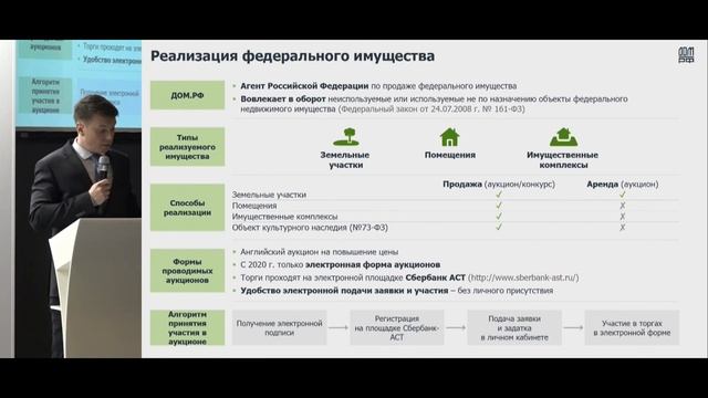 Тимур Люкманов, директор подразделения реализации недвижимости ДОМ.РФ.