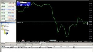 Как закрыть позицию Metatrader