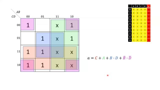 What is a K-Map in Circuit Design? - #1 смотреть онлайн