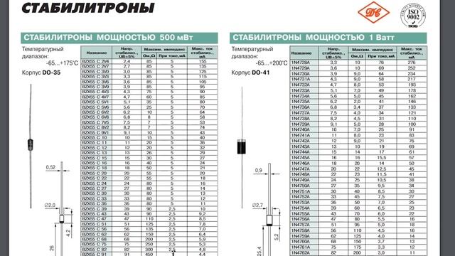 Как работает СТАБИЛИТРОН. Самое понятное объяснение.