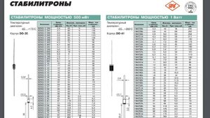 Как работает СТАБИЛИТРОН. Самое понятное объяснение.