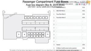 Fuse box location and diagrams  Honda Fit 2015 2019   HD