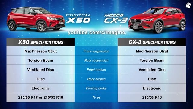 Proton X50 vs Mazda CX3 смотреть онлайн