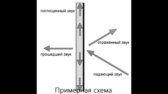 Теории#2:Звуковая отвёртка Доктора|Как она работает смотреть онлайн