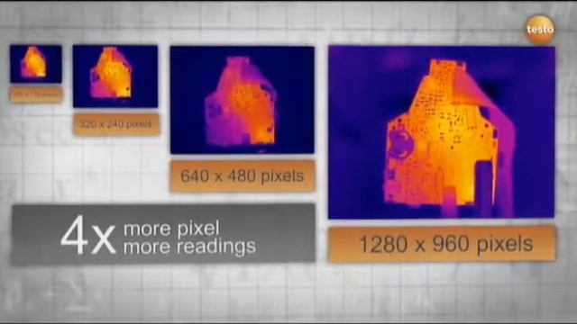 Testo Thermal Imaging Super Resolution смотреть онлайн