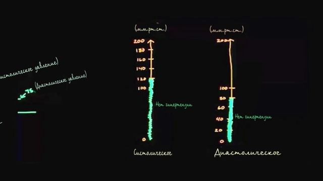 Что такое артериальная гипертензия? смотреть онлайн