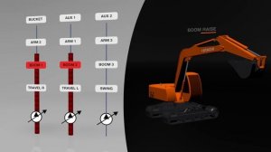 TRIAS hydraulics system by Hitachi Construction Machinery