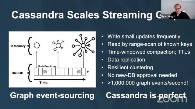 Cassandra-backed Streaming Graph with Quine | Apache Cassandra World Party 2022