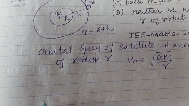 The time period of an earth satellite in circular orbit is independent of.. | jee mains 2024 physic смотреть онлайн