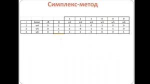 Решение матричной игры методами лин программирования