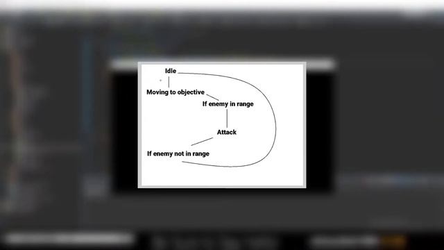Multiplayer Java Game Devlog #2 - Adding Bots смотреть онлайн