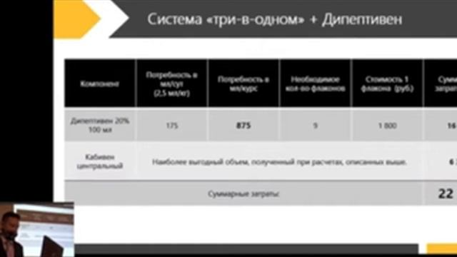 Фармакоэкономия полного ПЭП Куликов А Ю смотреть онлайн