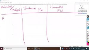 Git Tutorial For Beginners Part 6 | Devops By IntelliQIT | GIT course 2020