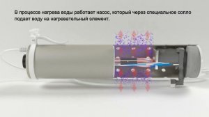 Душ для дачи с подогревом Энергия 1300 - Новинка 2020 года