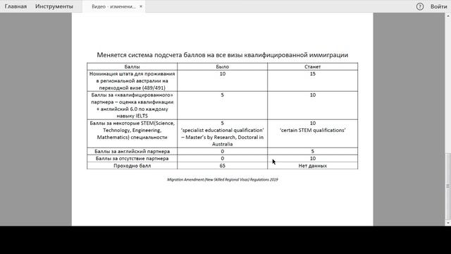 Изменения в иммиграции в Австралию с 16.11.2019  новый подсчет баллов