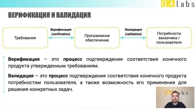 Верификация и валидация тушунчалари. Верификация и валидация в тестировании. верификация и валидация в фарм производстве. валидация и верификация в чем разница. отличие валидации от верификации в лаборатории.