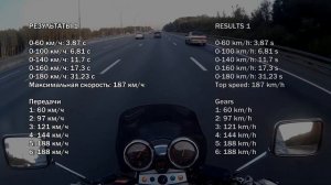 Honda CB400 Ускорение и Максимальная скорость