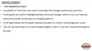 ADL1 Group 3 Lesson 23 Maths Literacy – Maths Literacy part five of six