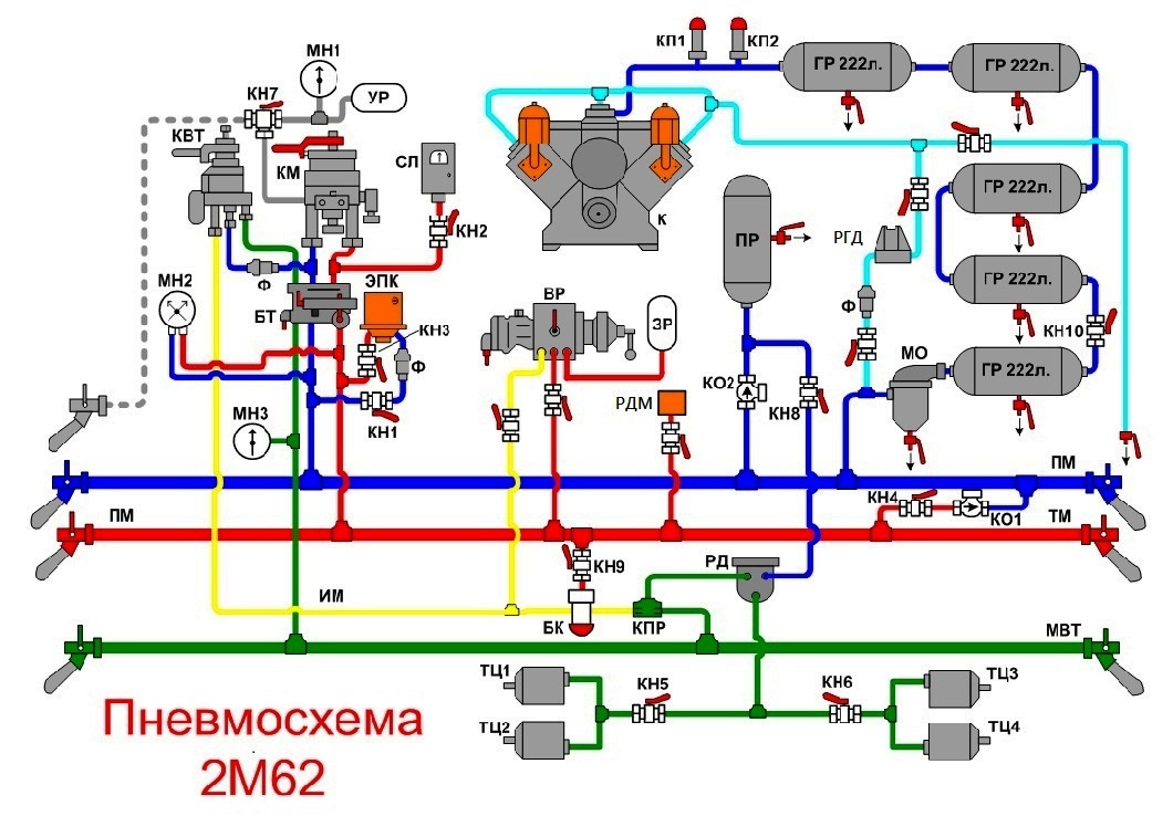 Схема тепловоза 2м62у