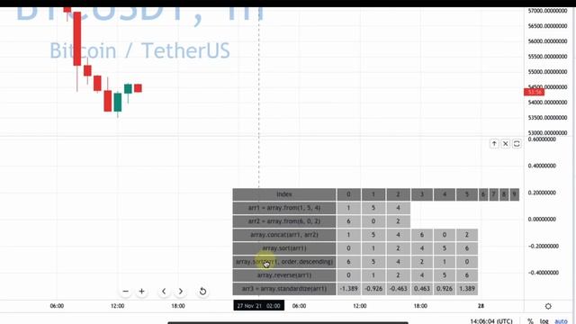 4 4 Manipulating arrays (Манипулирование массивами) смотреть онлайн