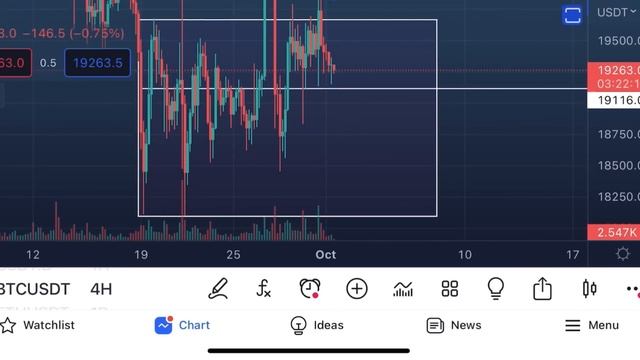 Биткоин ? Забрал 120% профита. Новые точки входа!!! смотреть онлайн