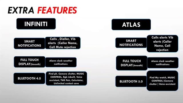 Crossbeats ignite Atlas Vs Crossbeats orbit INFINITI ? calling watch with gps 2022 #techpoke смотреть онлайн