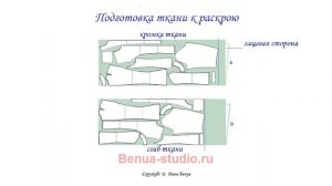 Урок № 6 Раскладка выкроек на ткани
