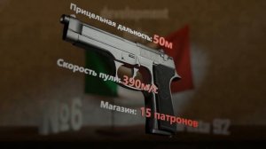 рейтинг лучших пистолетов мира