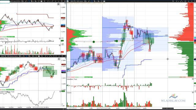 Forex Live Trade 1:10. Trader in der Falle, Volume, Logik, Analyse, Erweiterung.