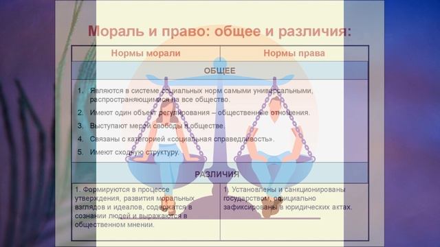 § 6 "Право как регулятор общественных отношений", Обществознание 7 класс