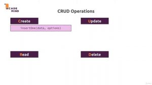 2.7  Create, Read, Update, Delete CRUD & MongoDB