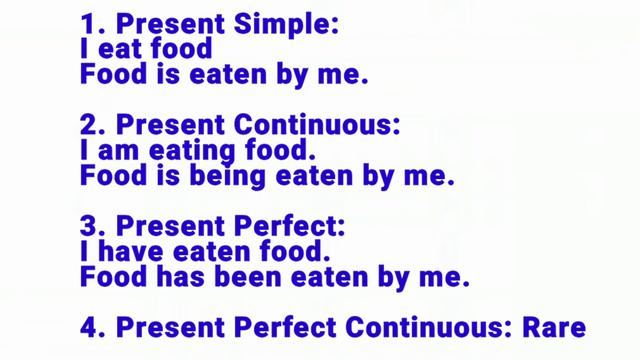 What is Active and Passive Voice Example | What is Active and Passive Voice in English Grammar