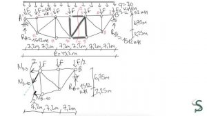 Ферма. Определение усилий в стержнях. Линии влияния. РУДН