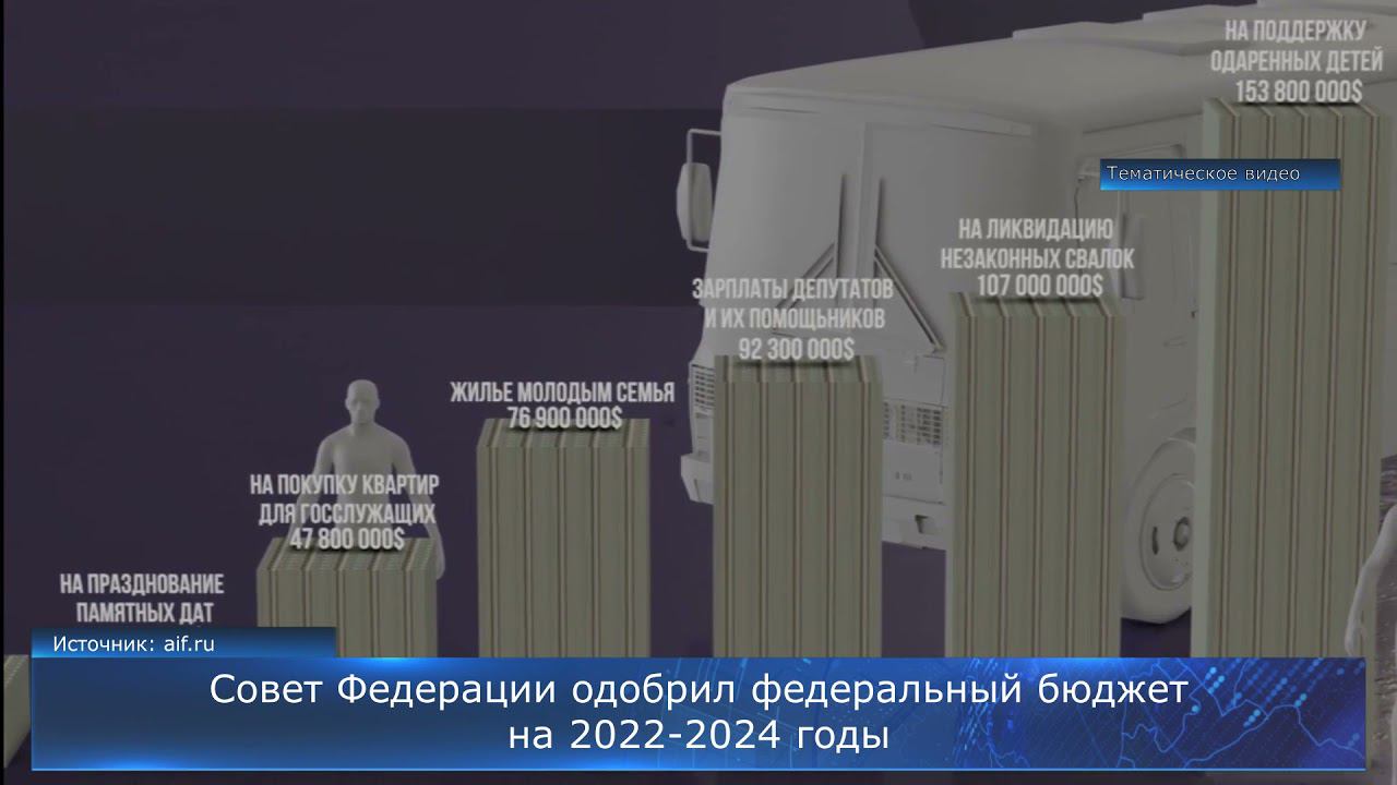 Совет Федерации одобрил федеральный бюджет на 2022-2024 годы